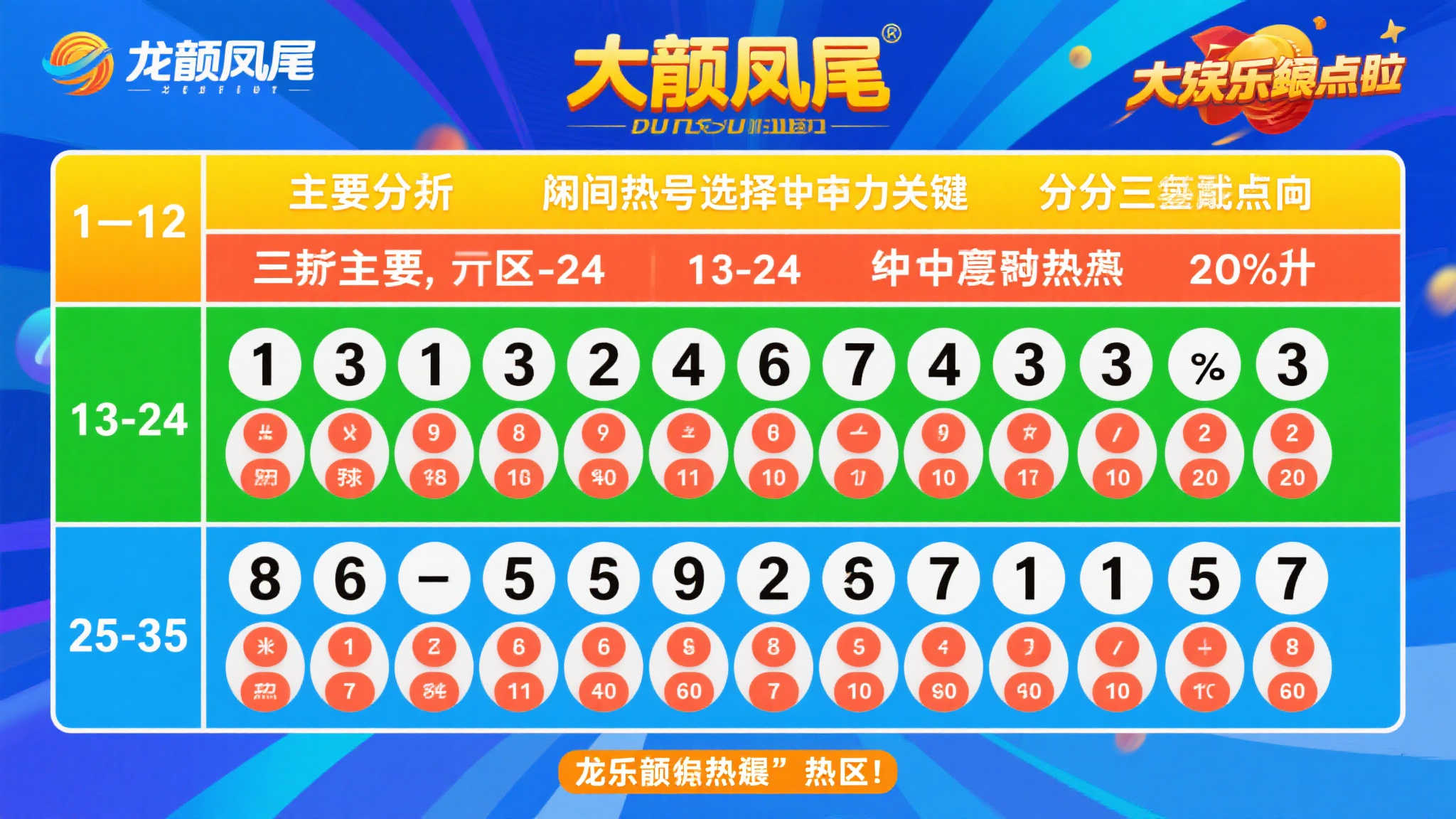 25-054期大乐透:龙凤组合暗藏玄机,区间热号传递深意 25-054期大乐透:龙凤组合暗藏玄机,区间热号传递深意
